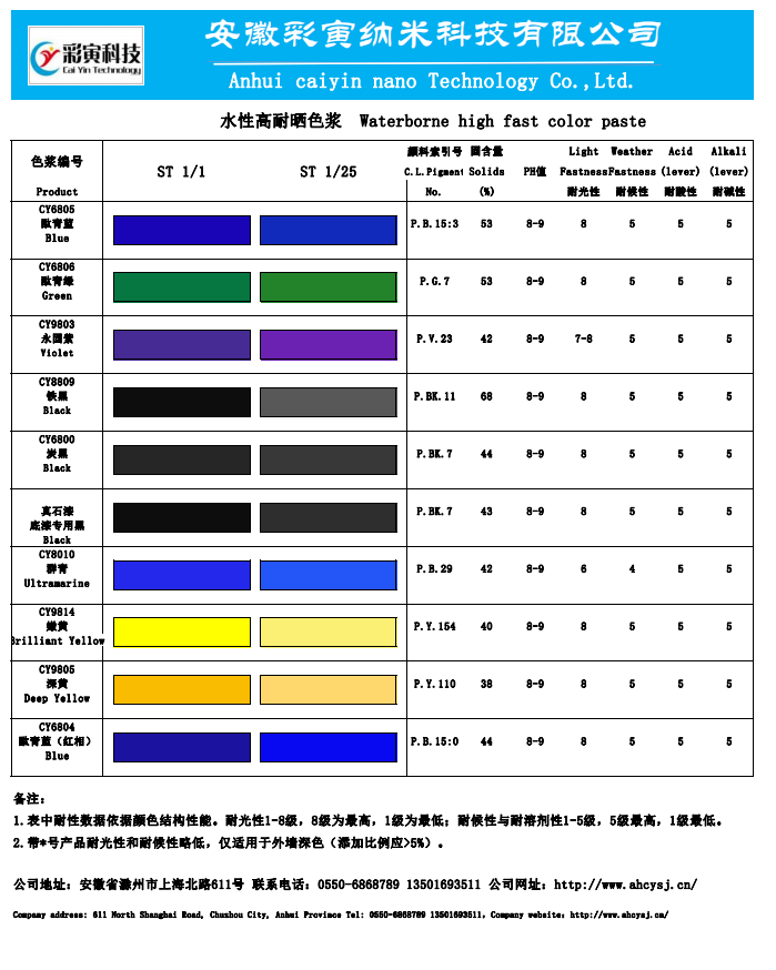 CY 型高固含耐晒系列色浆